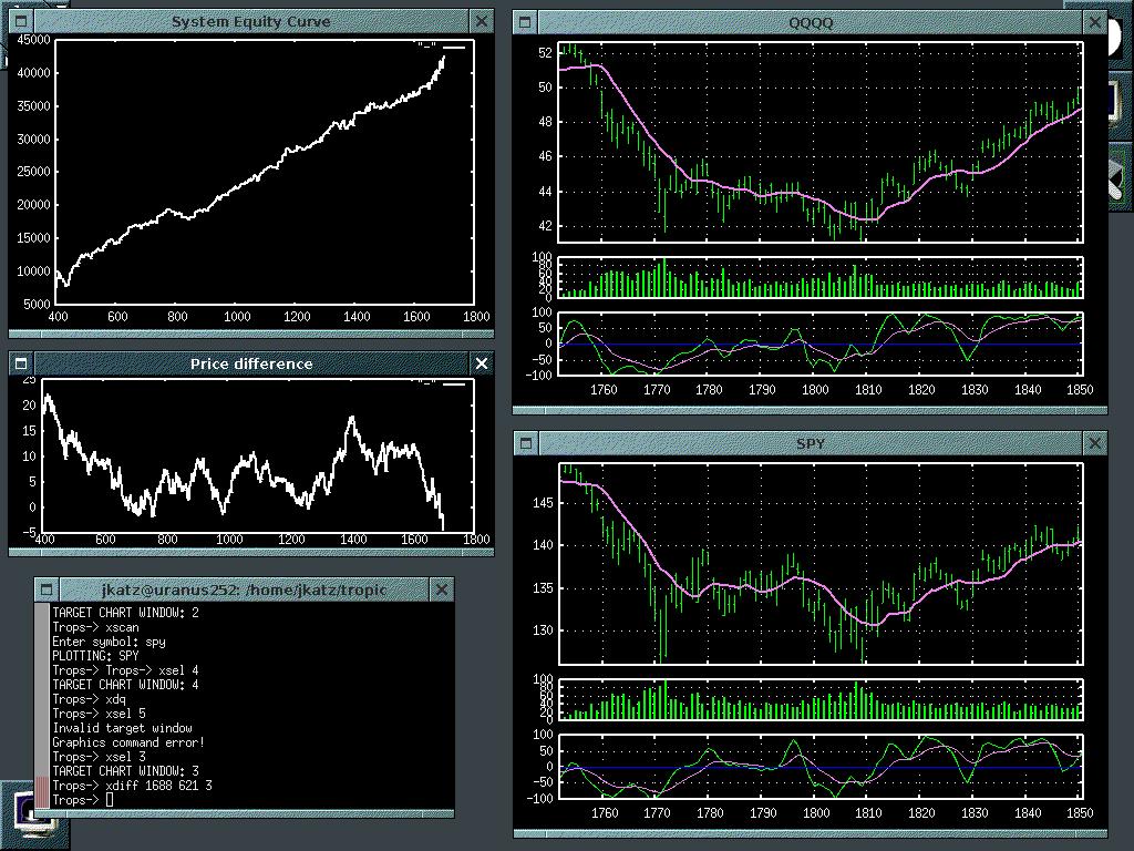 Screen shot of C-Trader with Graphics